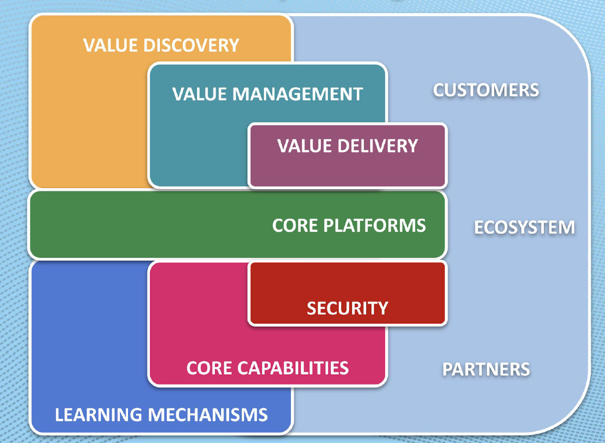 Context & Method: Two Pillars of Business Agile Transformation