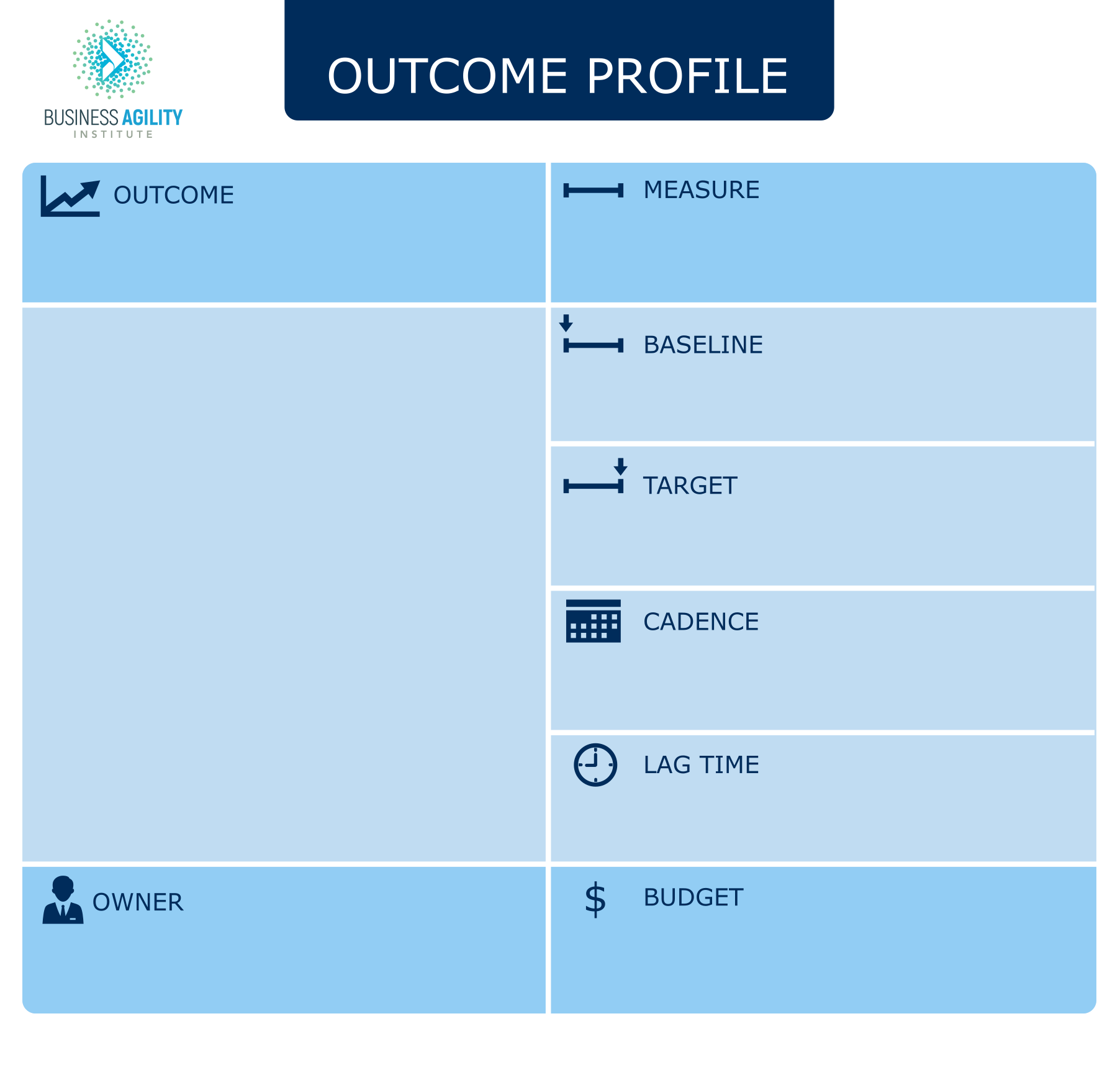 Outcome Profile