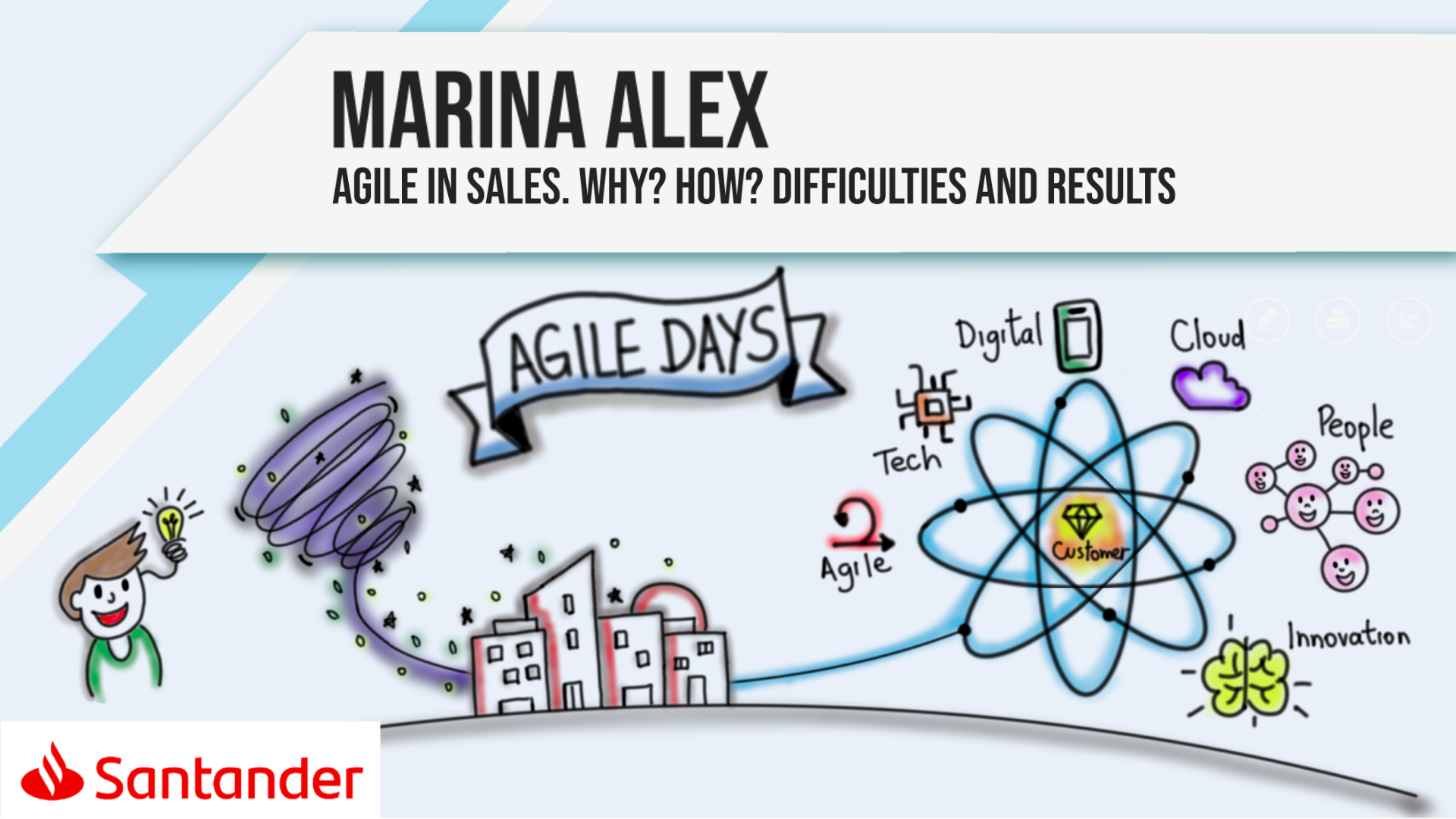Agile in sales. Why? How? Difficulties and results