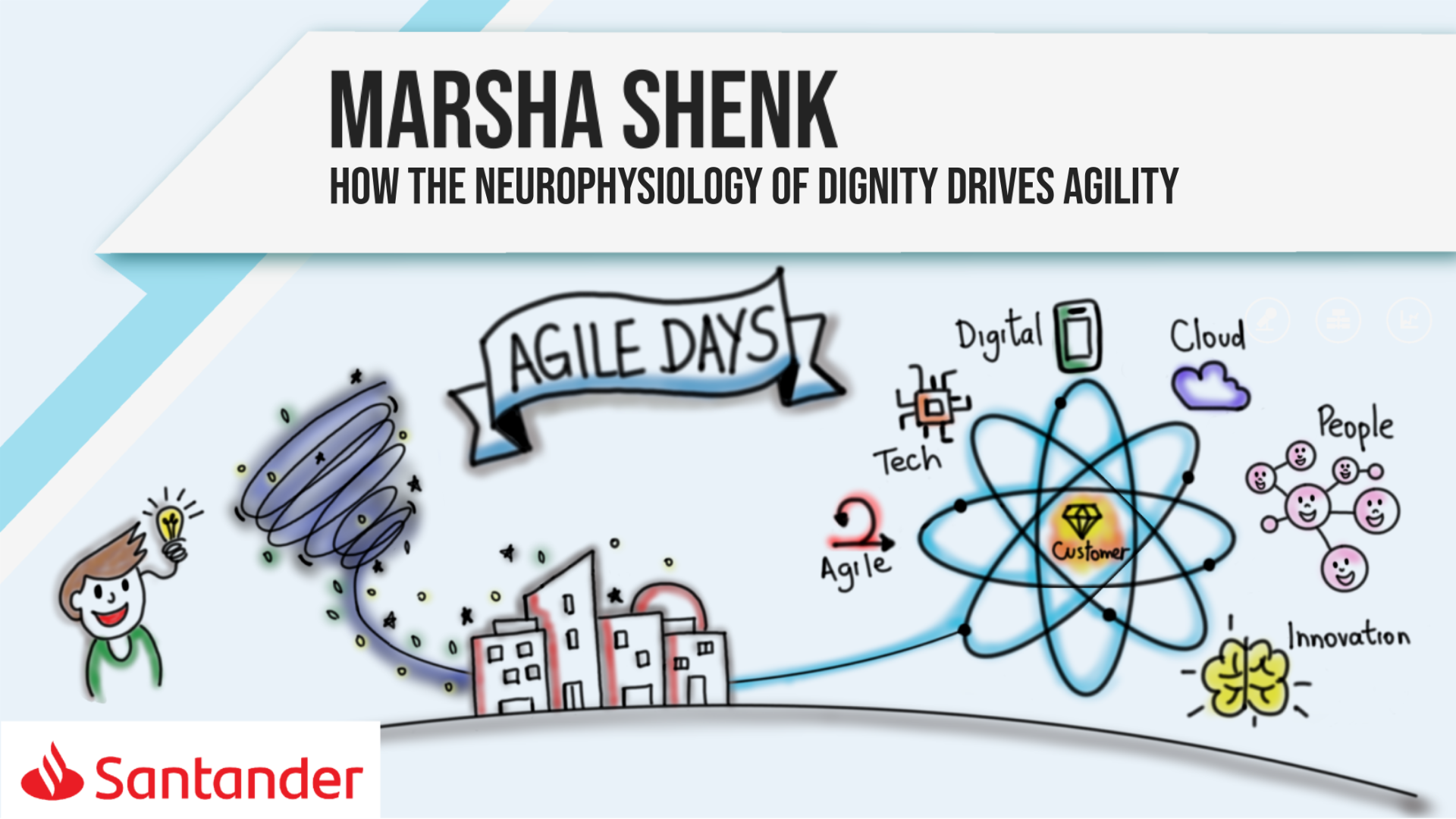 How the Neurophysiology of Dignity drives Agility