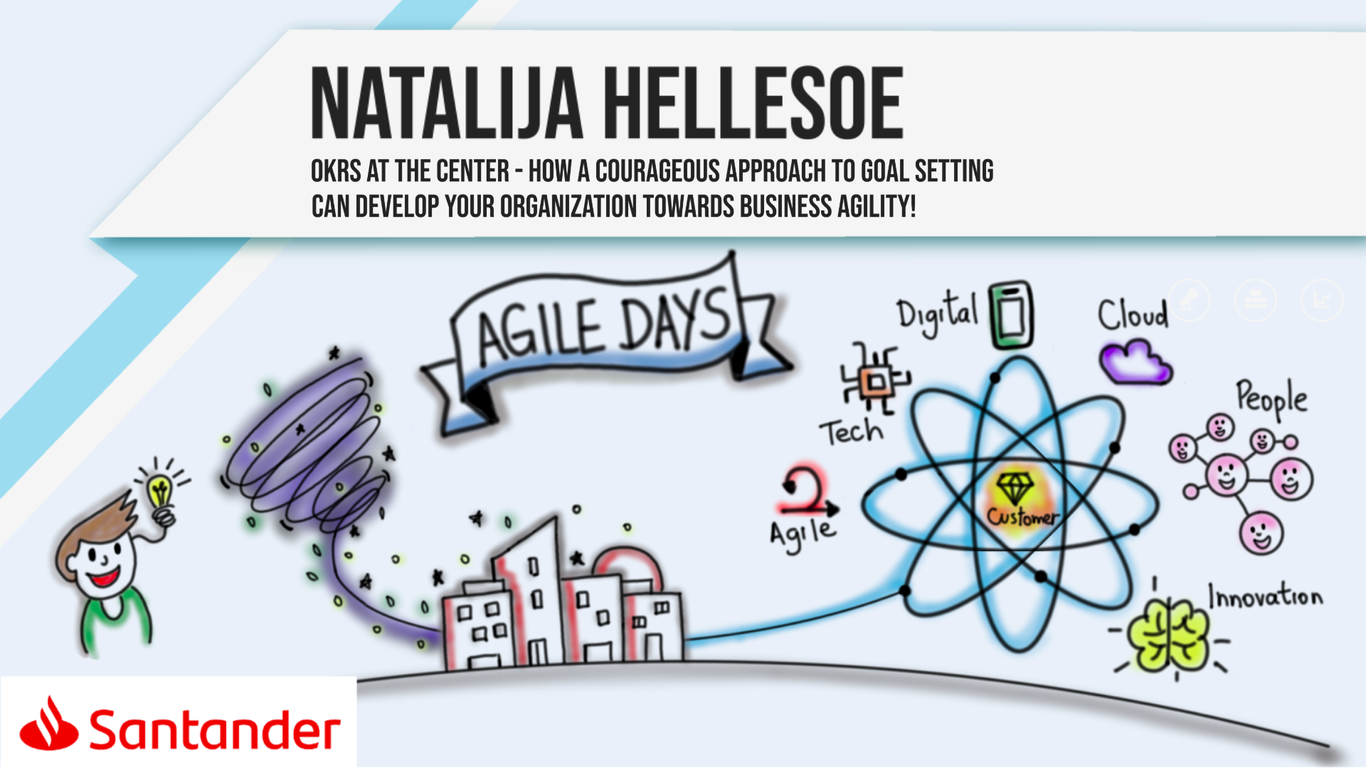 OKRs at the center - How a courageous approach to goal setting can develop your organization towards business agility!