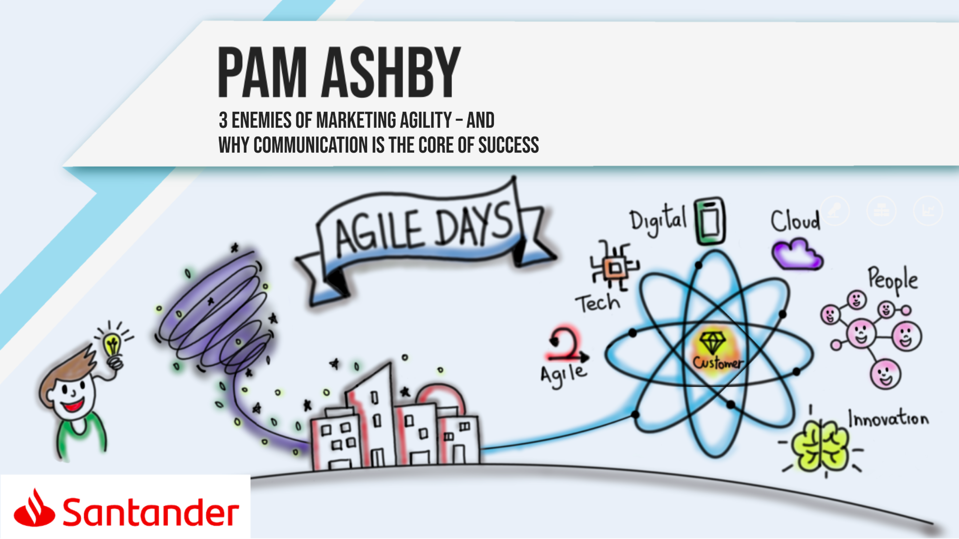 3 Enemies of Marketing Agility – And why communication is the core of success