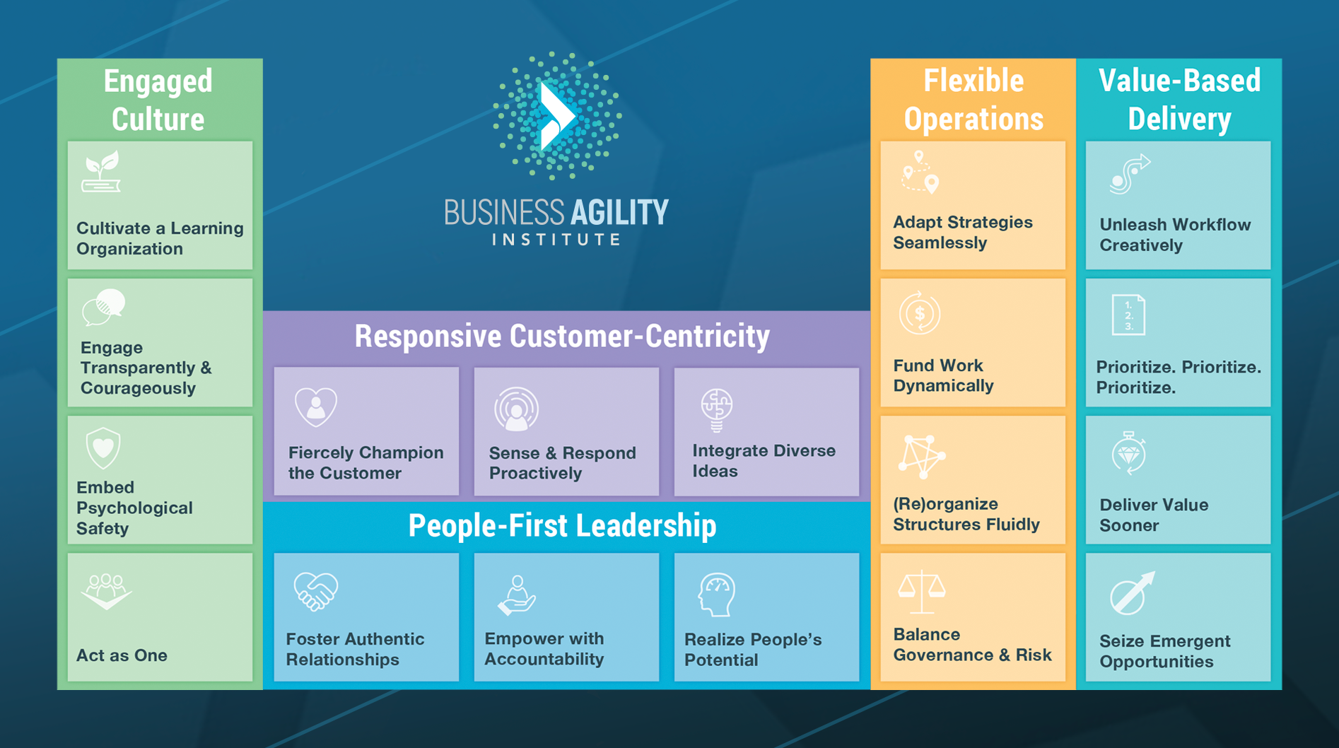 Business Agility Institute